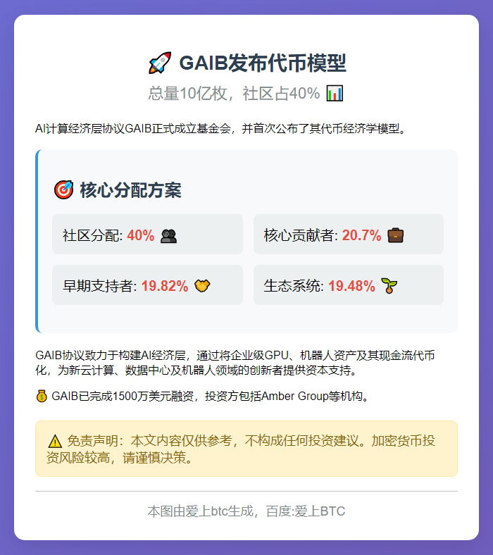 GAIB发布代币模型：总量10亿枚，社区占40%