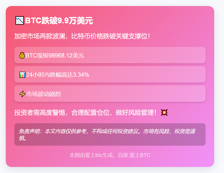 BTC跌破9.9万美元