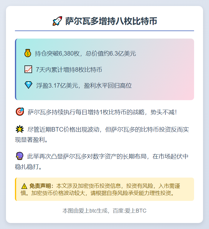 萨尔瓦多增持八枚比特币