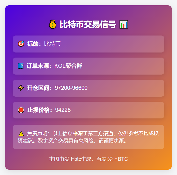 比特币交易信号