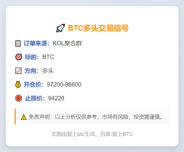 BTC多头交易信号
