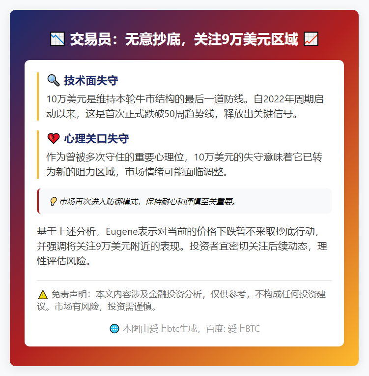 交易员：无意抄底，关注9万美元区域