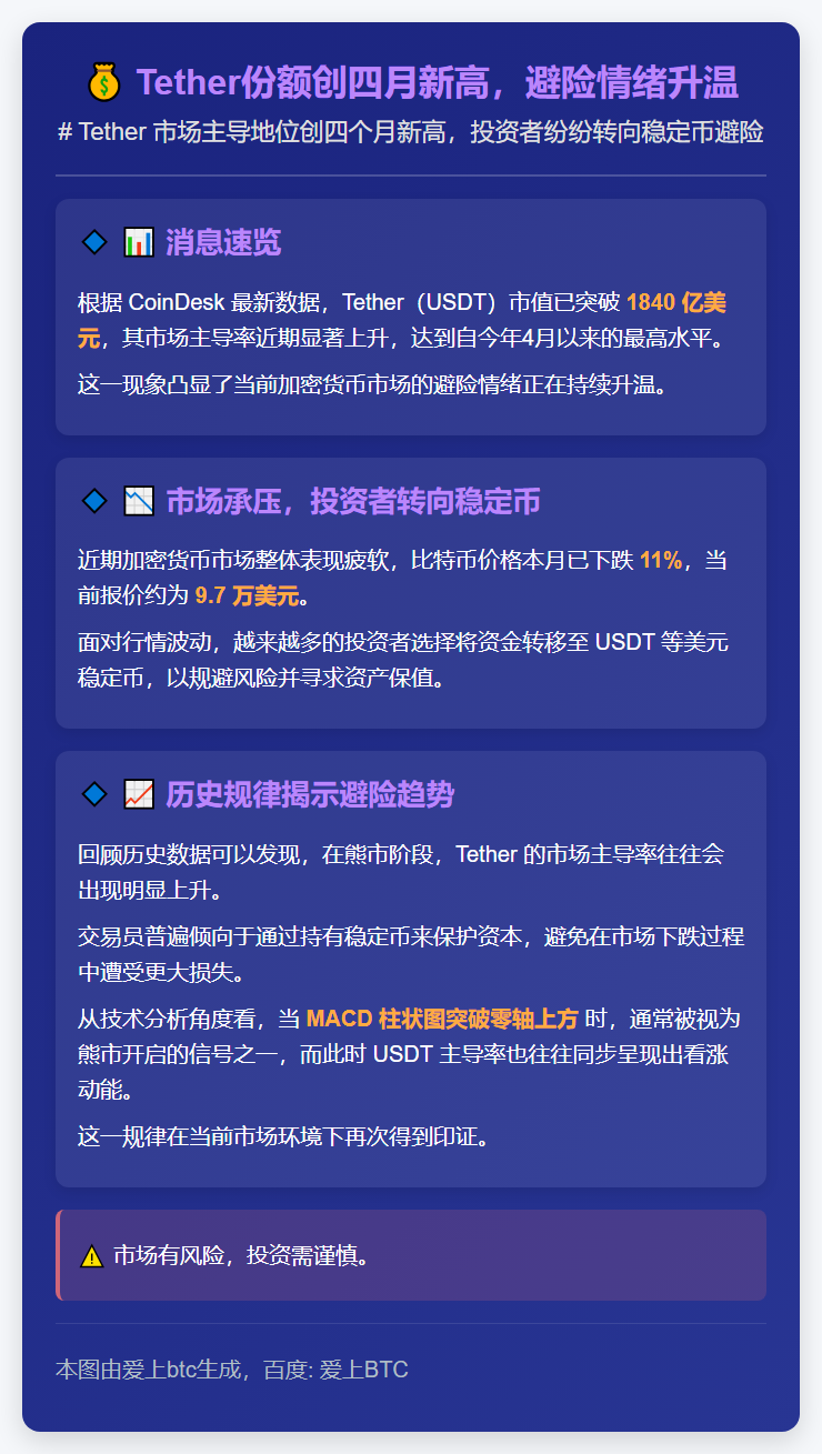 Tether份额创四月新高，避险情绪升温