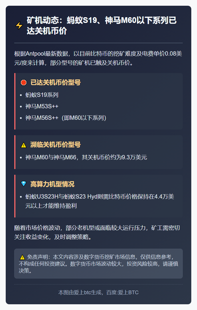 部分矿机达关机价