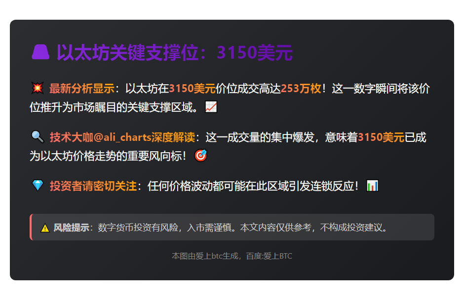 以太坊关键支撑位：3150美元