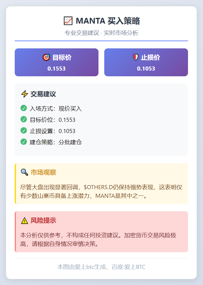 MANTA 买入策略