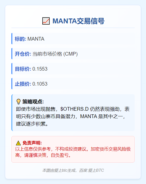 MANTA交易信号