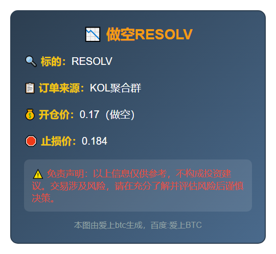 做空RESOLV
