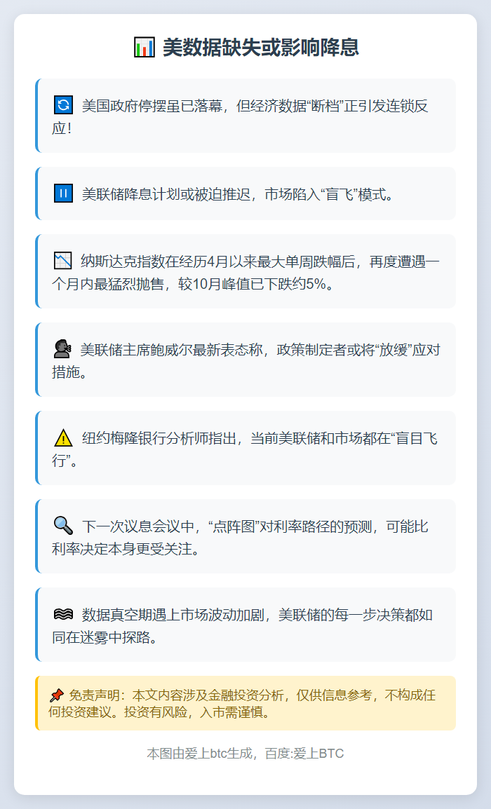 美数据缺失或影响降息