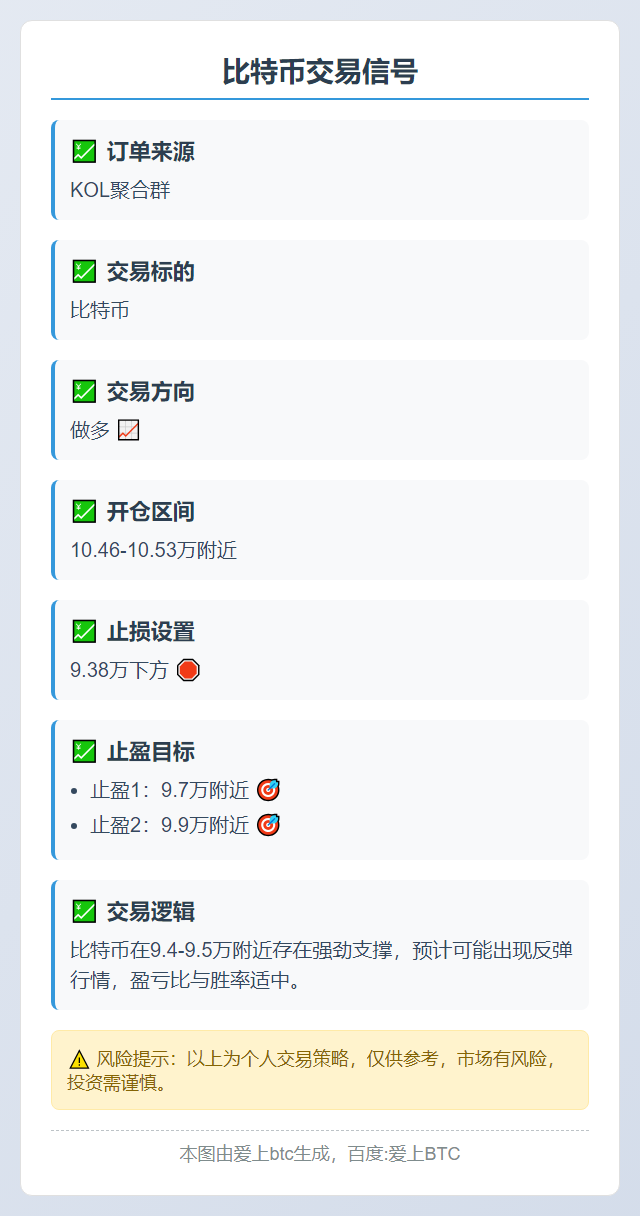 比特币做多策略