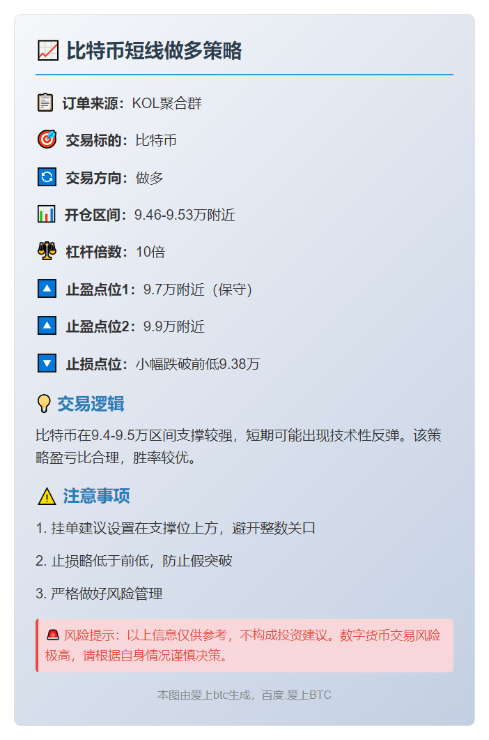 比特币做多策略