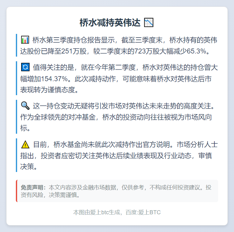 桥水减持英伟达