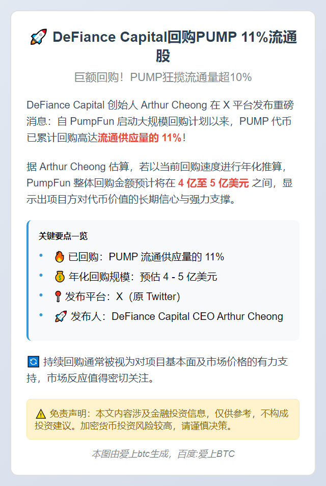 DeFiance Capital回购PUMP 11%流通股