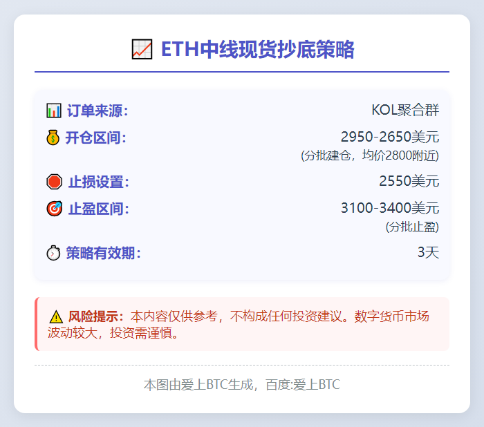 ETH现货抄底策略