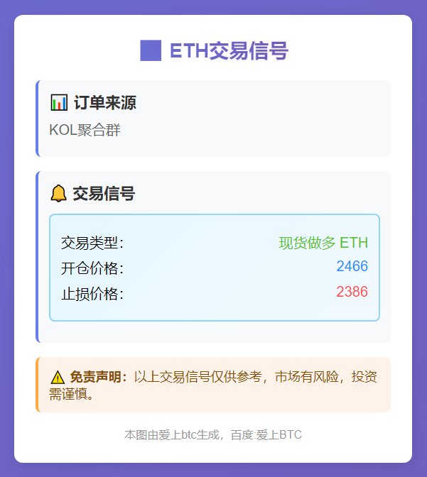 ETH做多2466止损2386