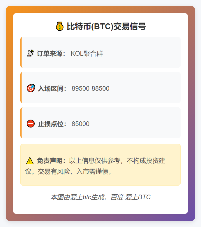 BTC交易信号