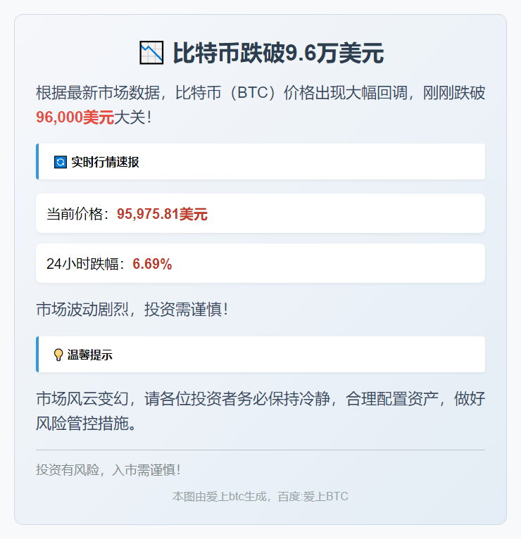 比特币跌破9.6万美元