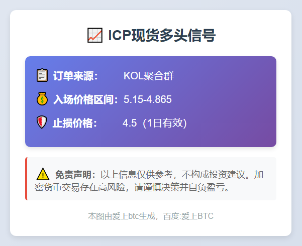 ICP多头信号