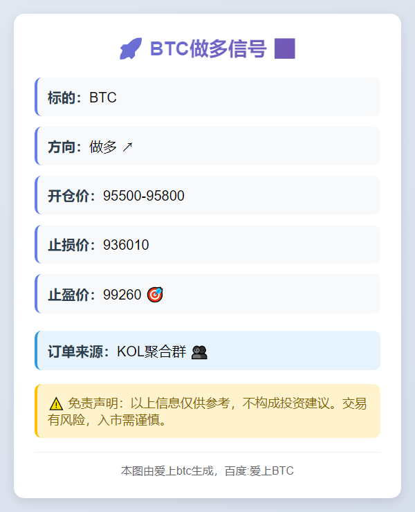 BTC做多信号