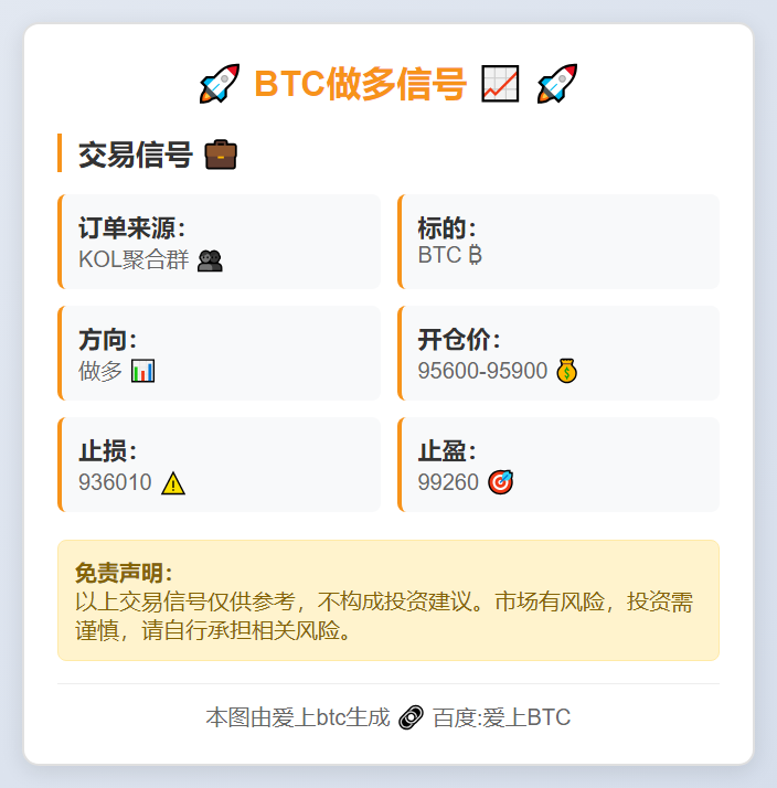 BTC做多信号