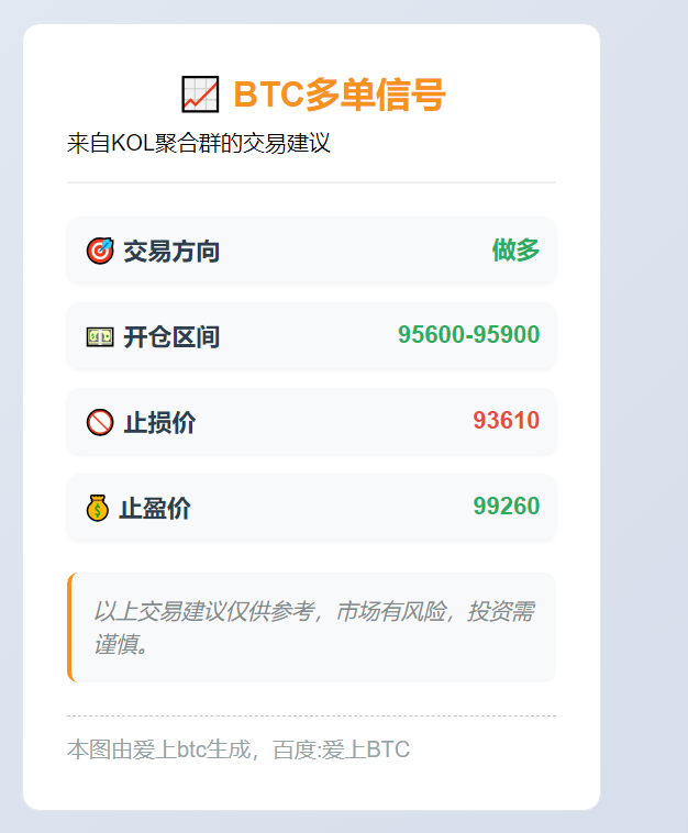 BTC多单信号