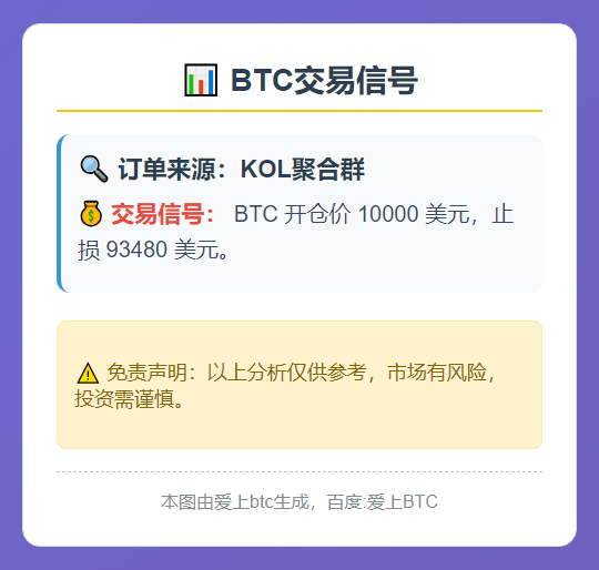 BTC交易信号