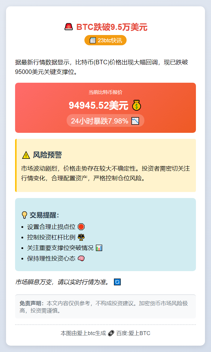 BTC跌破9.5万美元