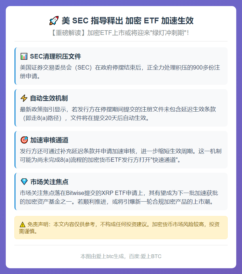 美 SEC 指导释出 加密 ETF 加速生效