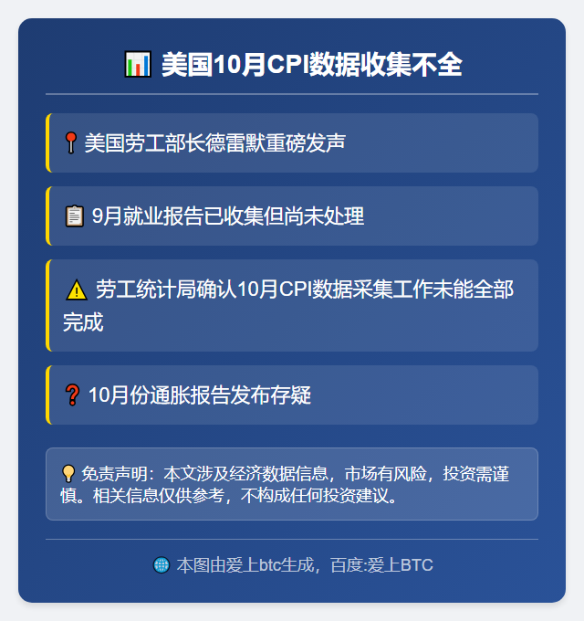 美国10月CPI数据收集不全