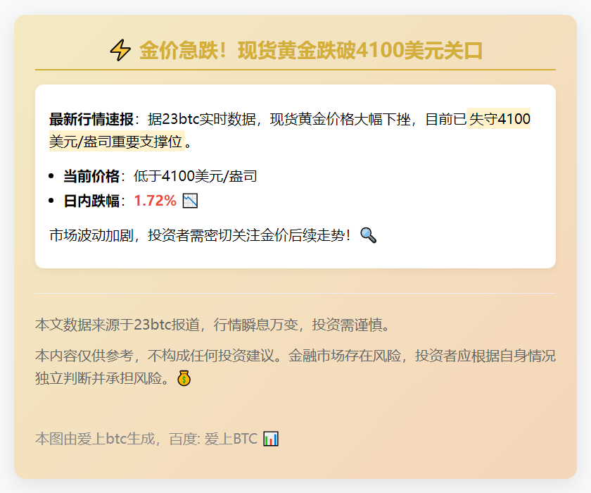 金价跌破4100美元