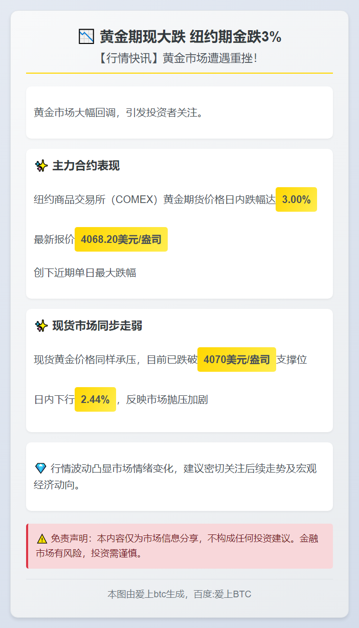 黄金期现大跌 纽约期金跌3%