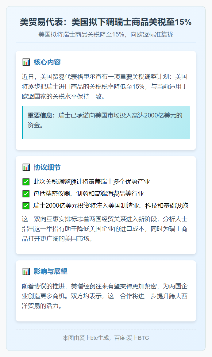 美贸易代表：美国拟下调瑞士商品关税至15%