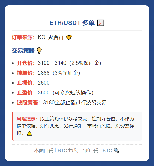 ETH/USDT多单策略