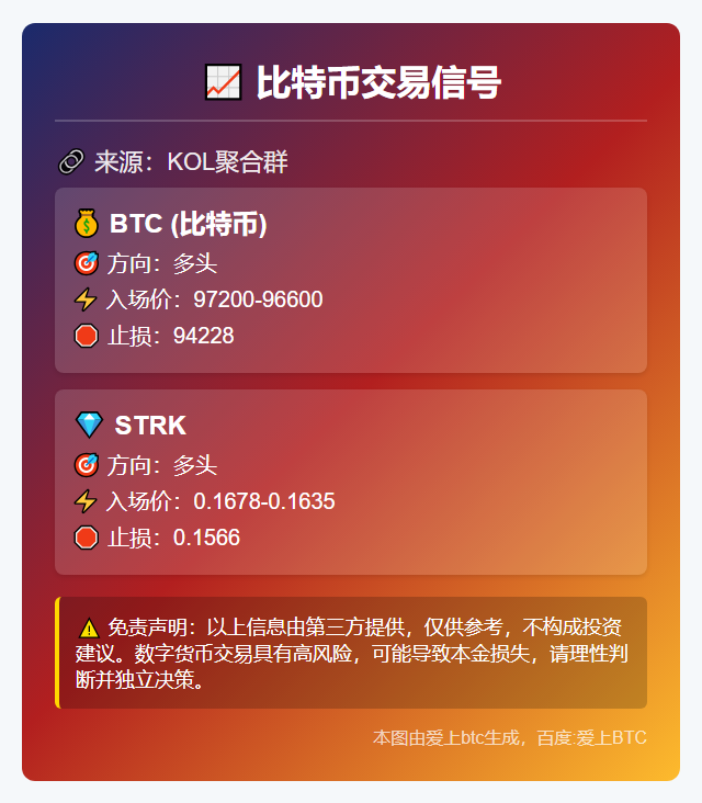 比特币交易信号