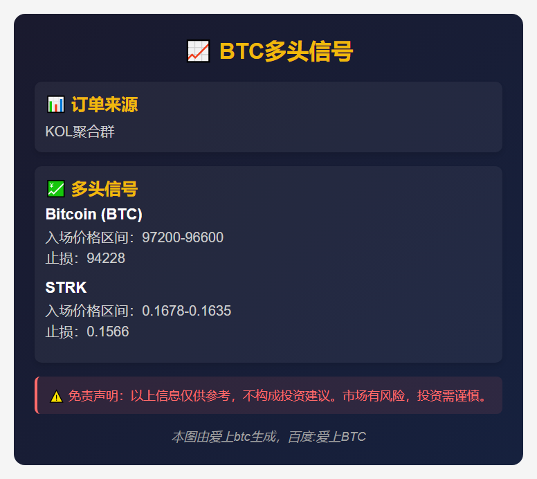 BTC多头信号