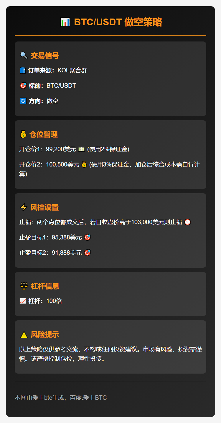 BTC/USDT做空策略