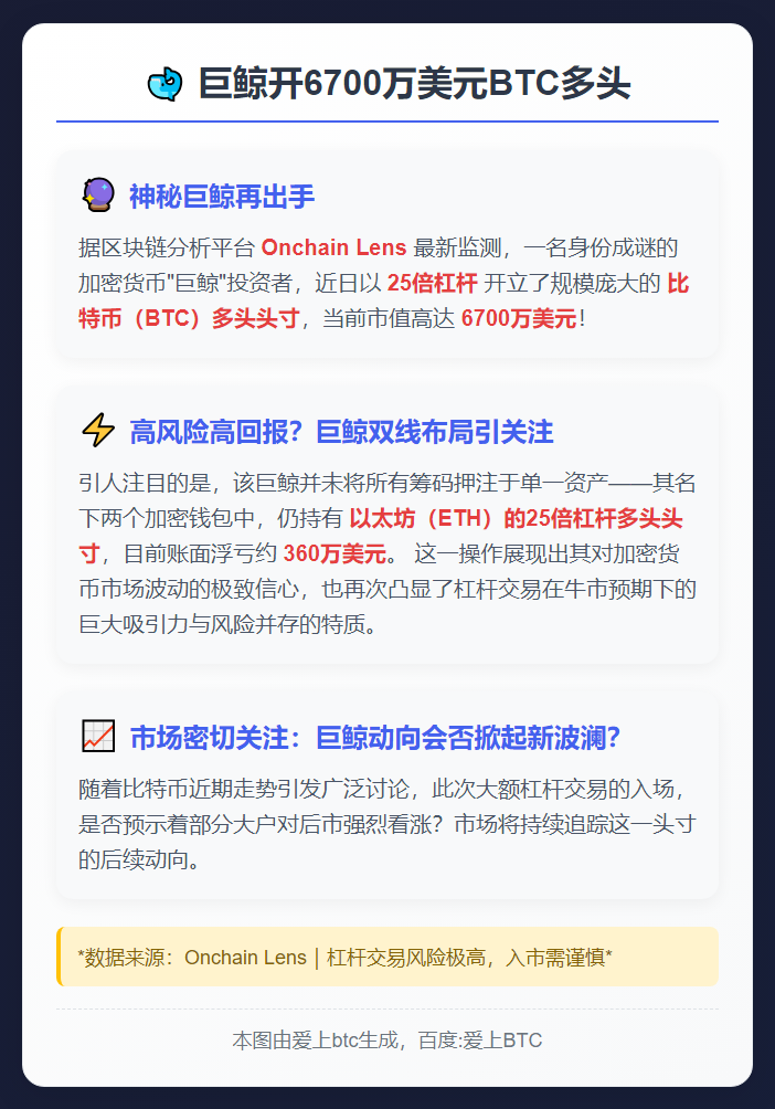 巨鲸开6700万美元BTC多头