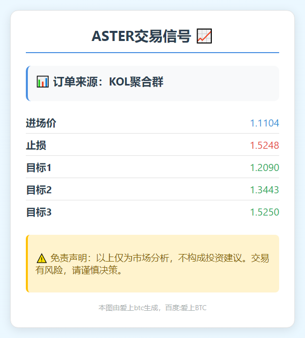 ASTER交易信号