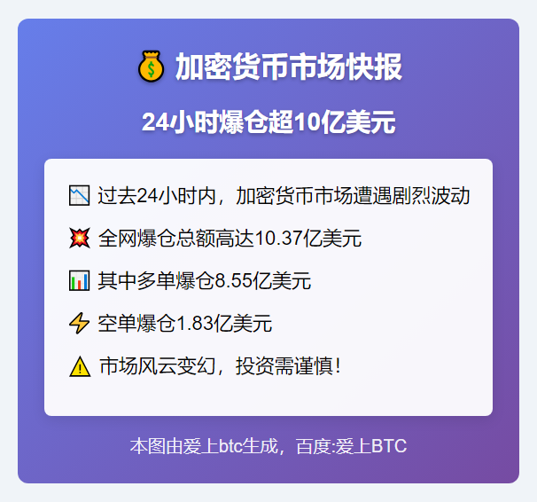 24小时爆仓超10亿美元