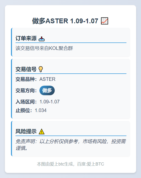 做多ASTER 1.09-1.07