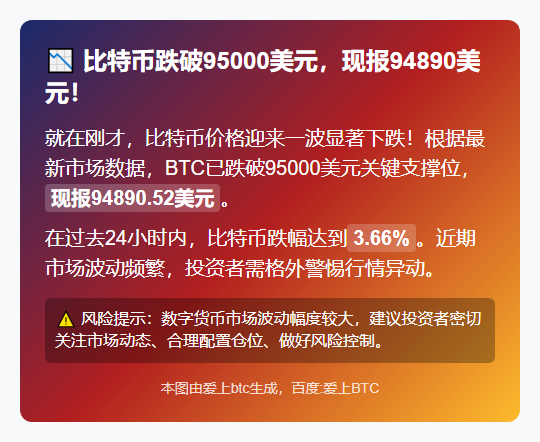 BTC跌破9.5万美元
