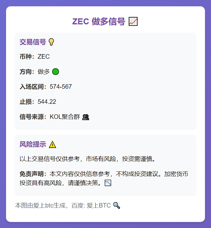 ZEC做多信号