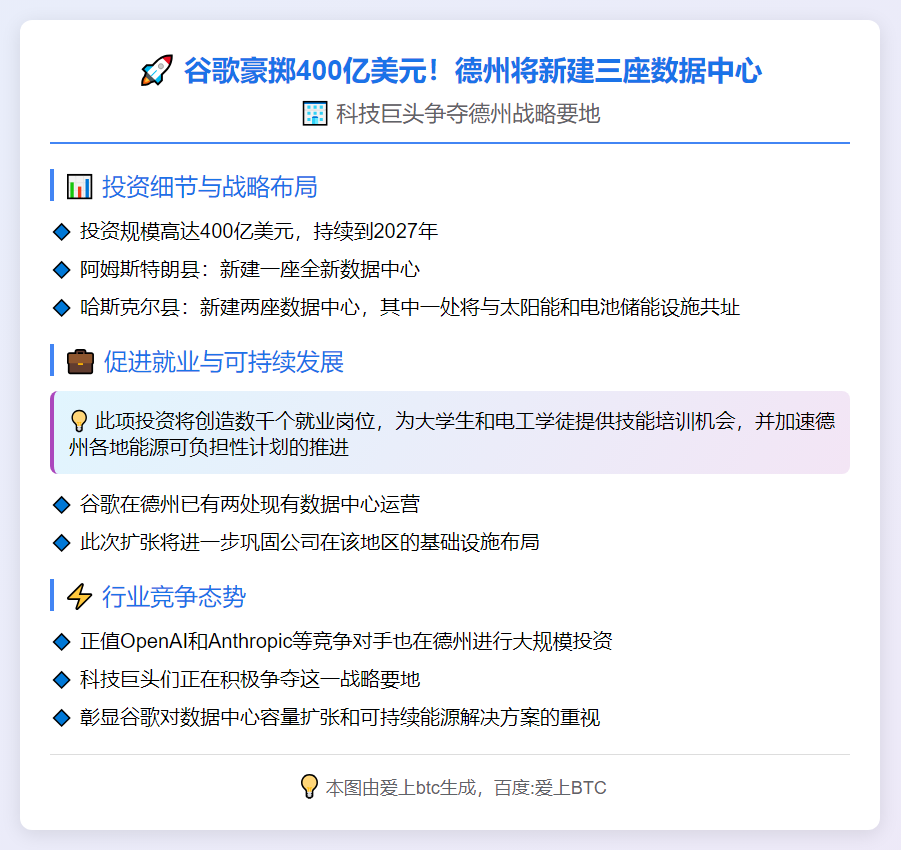 谷歌400亿美元德州建数据中心