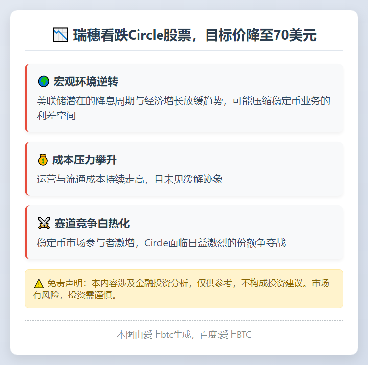 瑞穗看跌Circle股票，目标价降至70美元