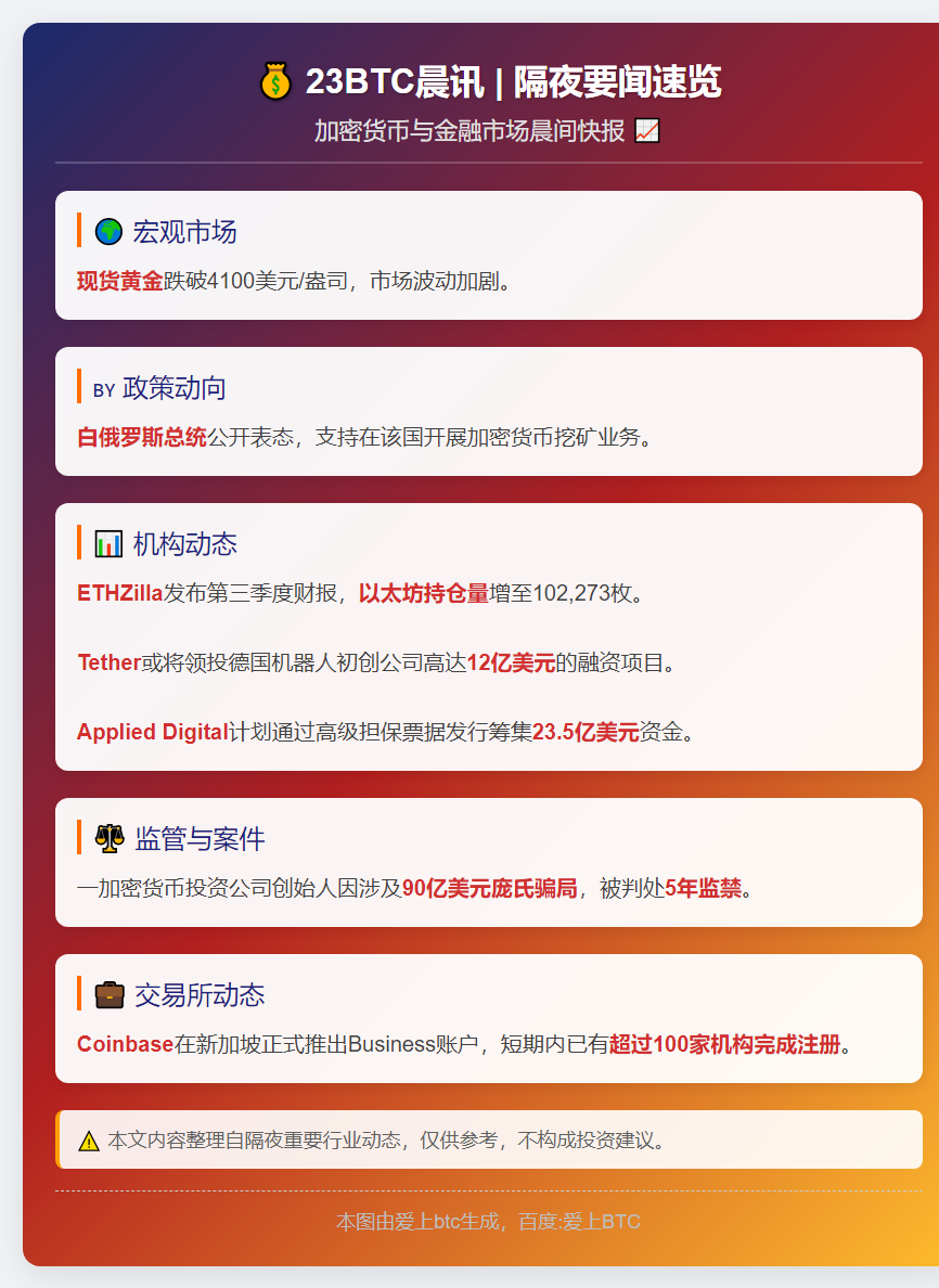 23btc晨讯｜11月15日隔夜要闻速览