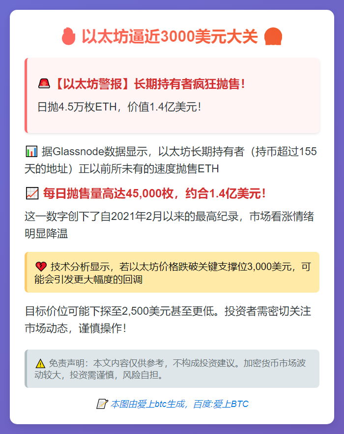 以太坊逼近3000美元大关