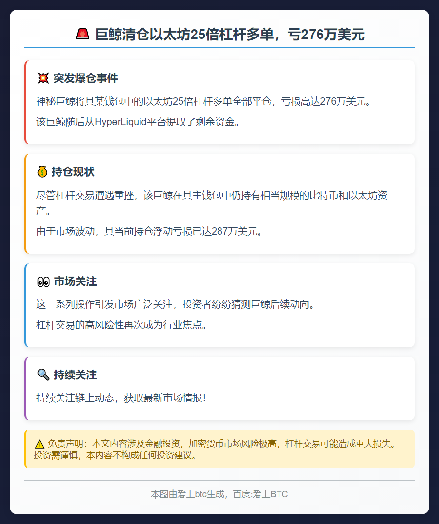 巨鲸清仓以太坊25倍杠杆多单，亏276万美元