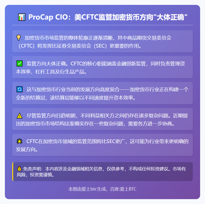 ProCap CIO：美CFTC监管加密货币方向