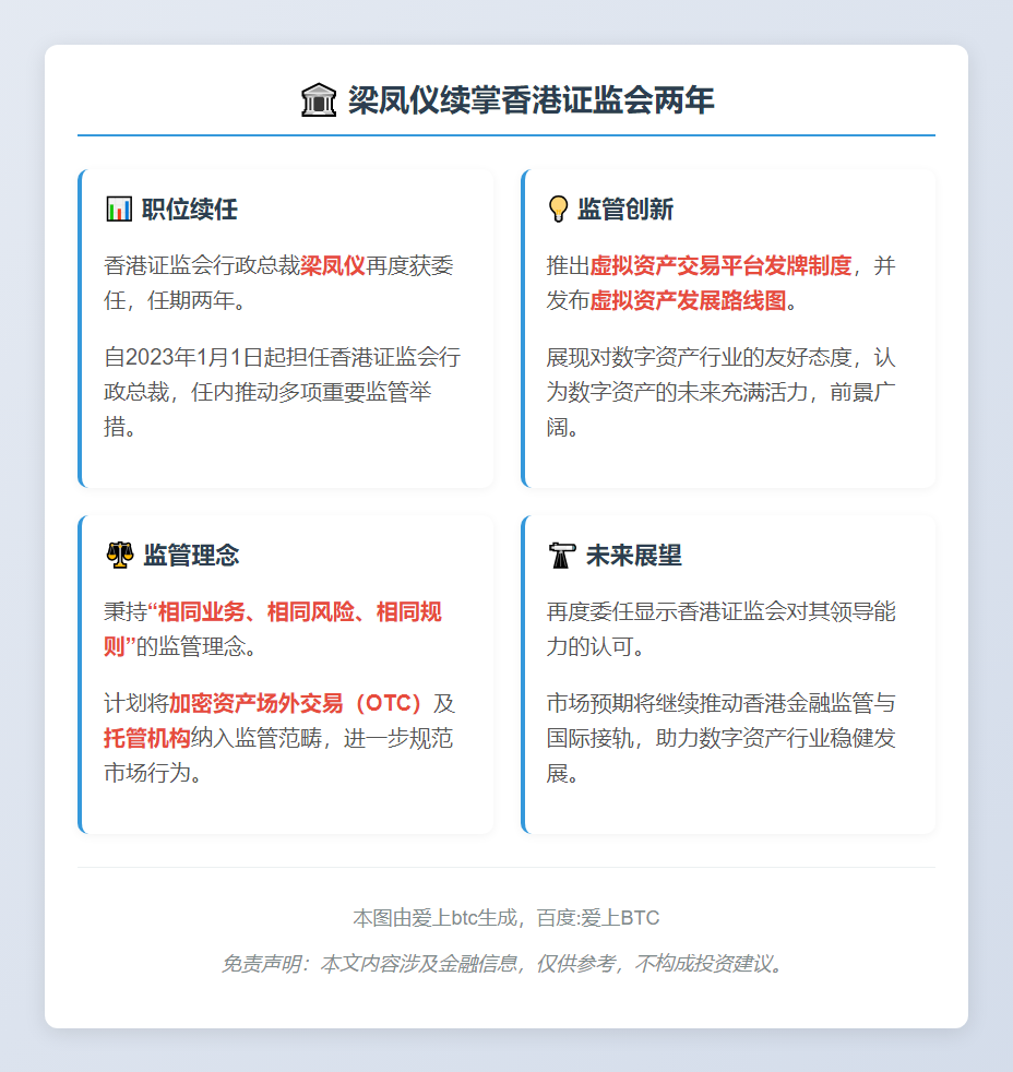 梁凤仪续掌香港证监会两年