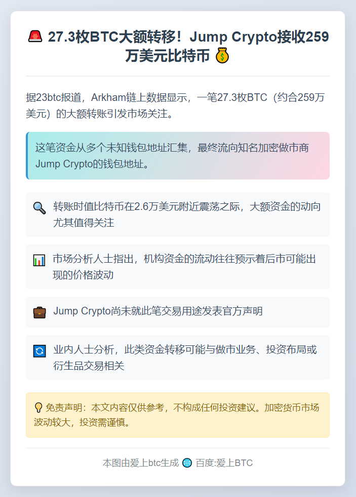Jump Crypto转入27.3枚BTC